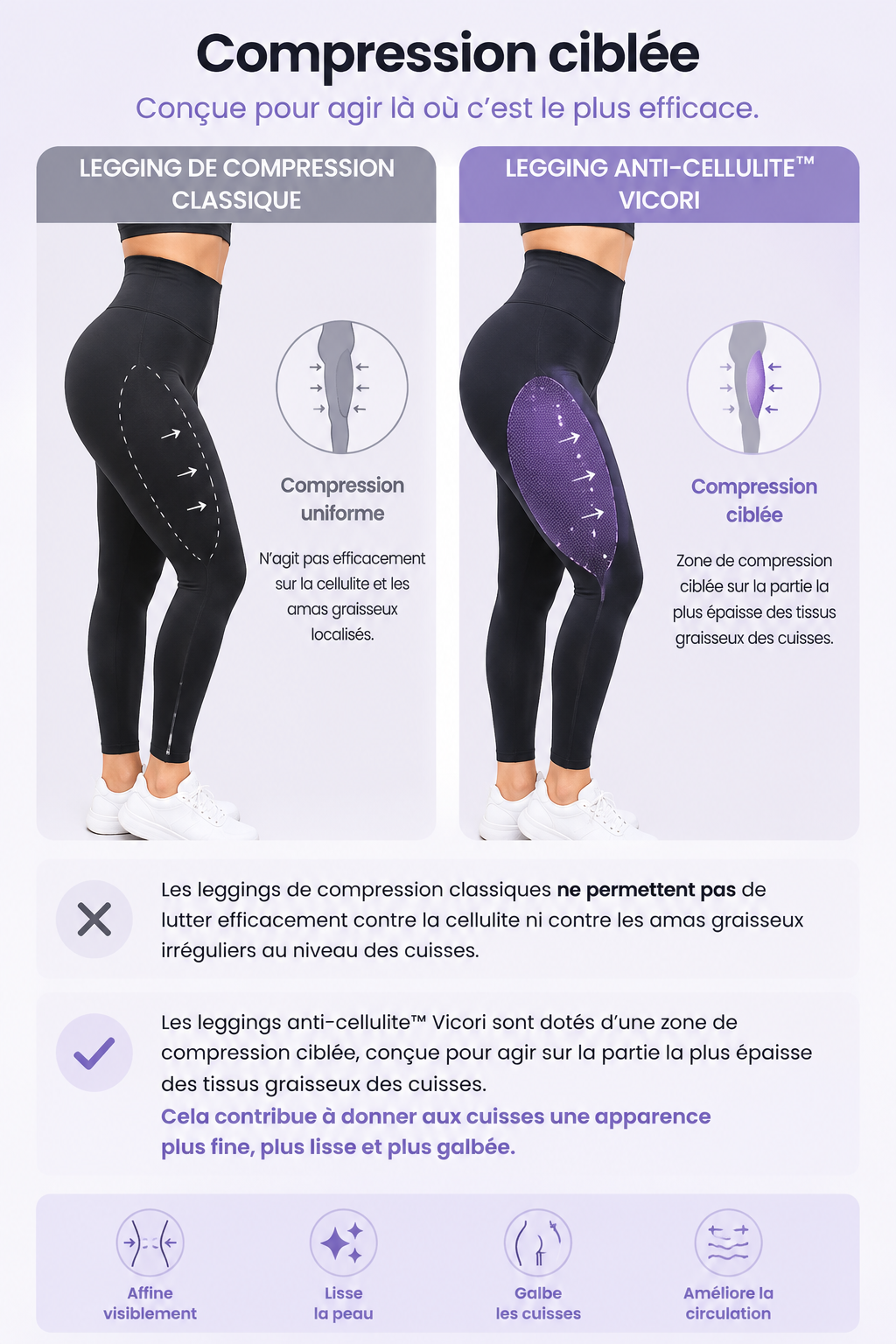 Compression ciblée : legging Vivori comparé à un legging de compression classique